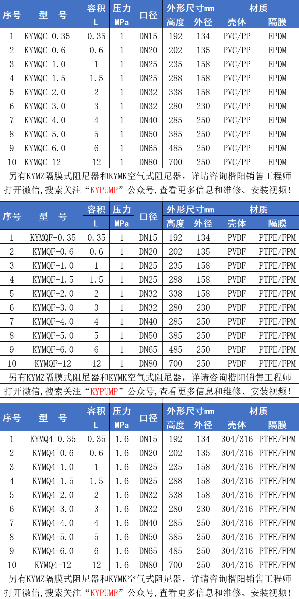 KYMQ氣囊式脈沖阻尼器參數(shù)