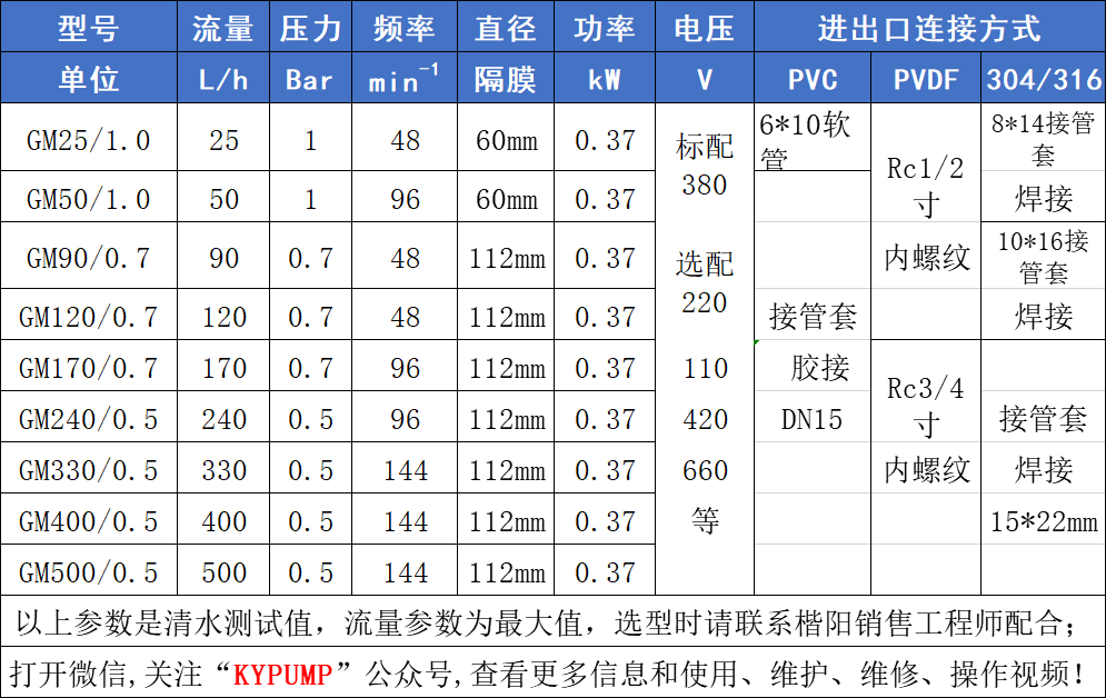 GM機(jī)械隔膜計量泵參數(shù)