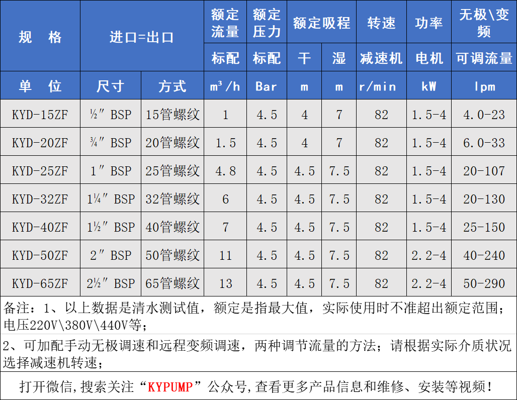 KYD氟塑料電動隔膜泵參數(shù)