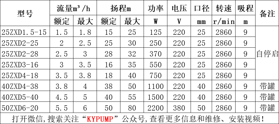 ZXD自吸泵參數