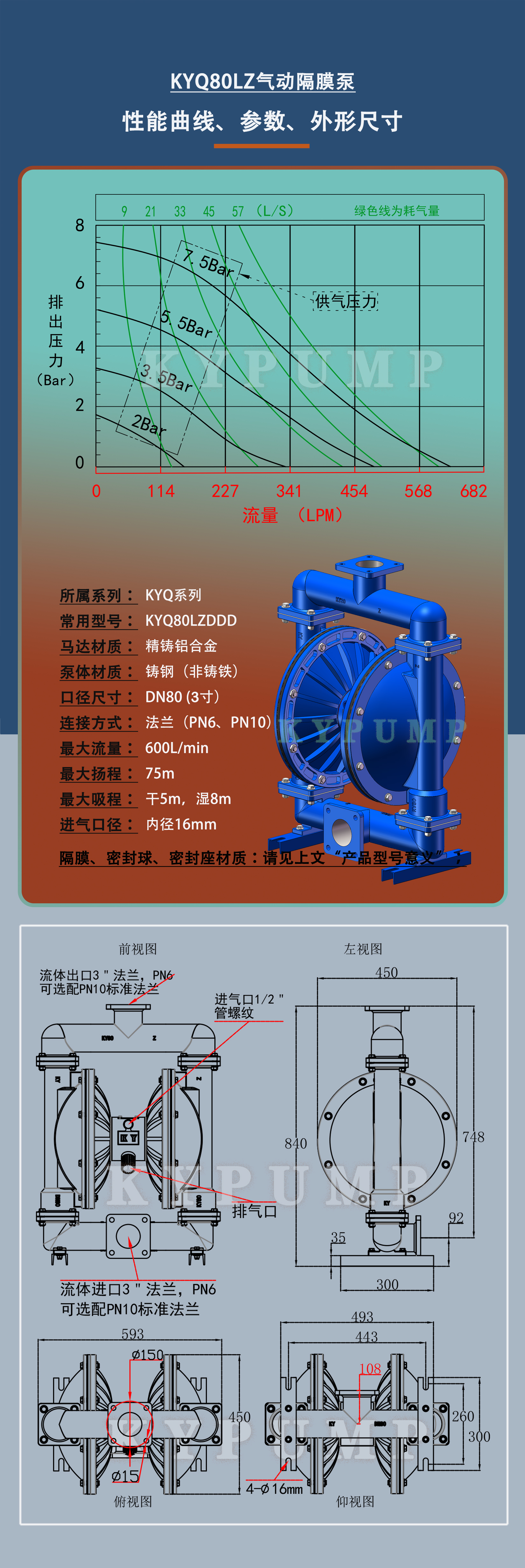 5-泵詳細參數(shù)KYQ80LZ