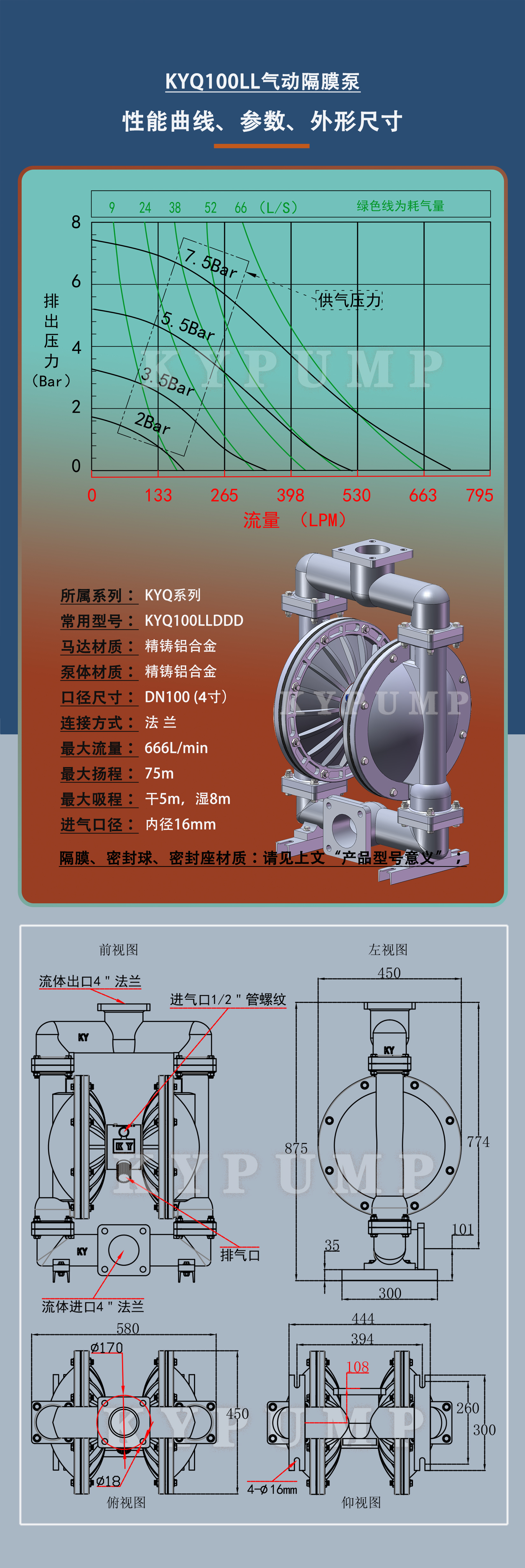 5-泵詳細參數(shù)KYQ100LL