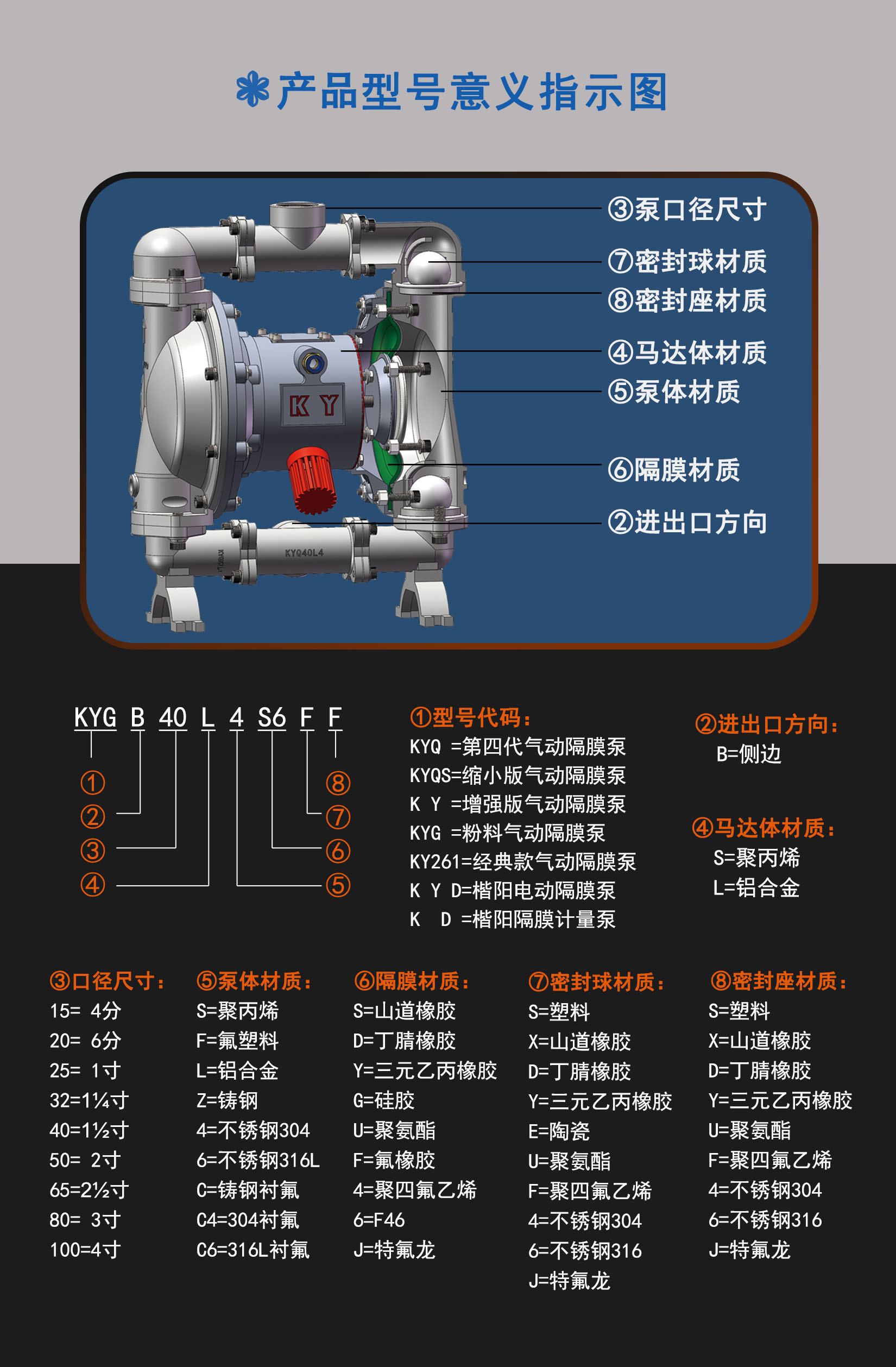 十型號意義